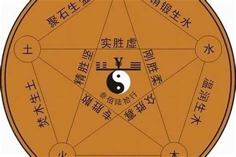 侑五行|侑字的五行属什么